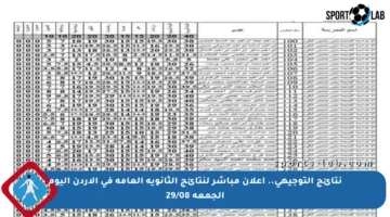 نتائج التوجيهي.. إعلان مباشر لنتائج الثانوية العامة في الأردن اليوم الجمعة 29/08